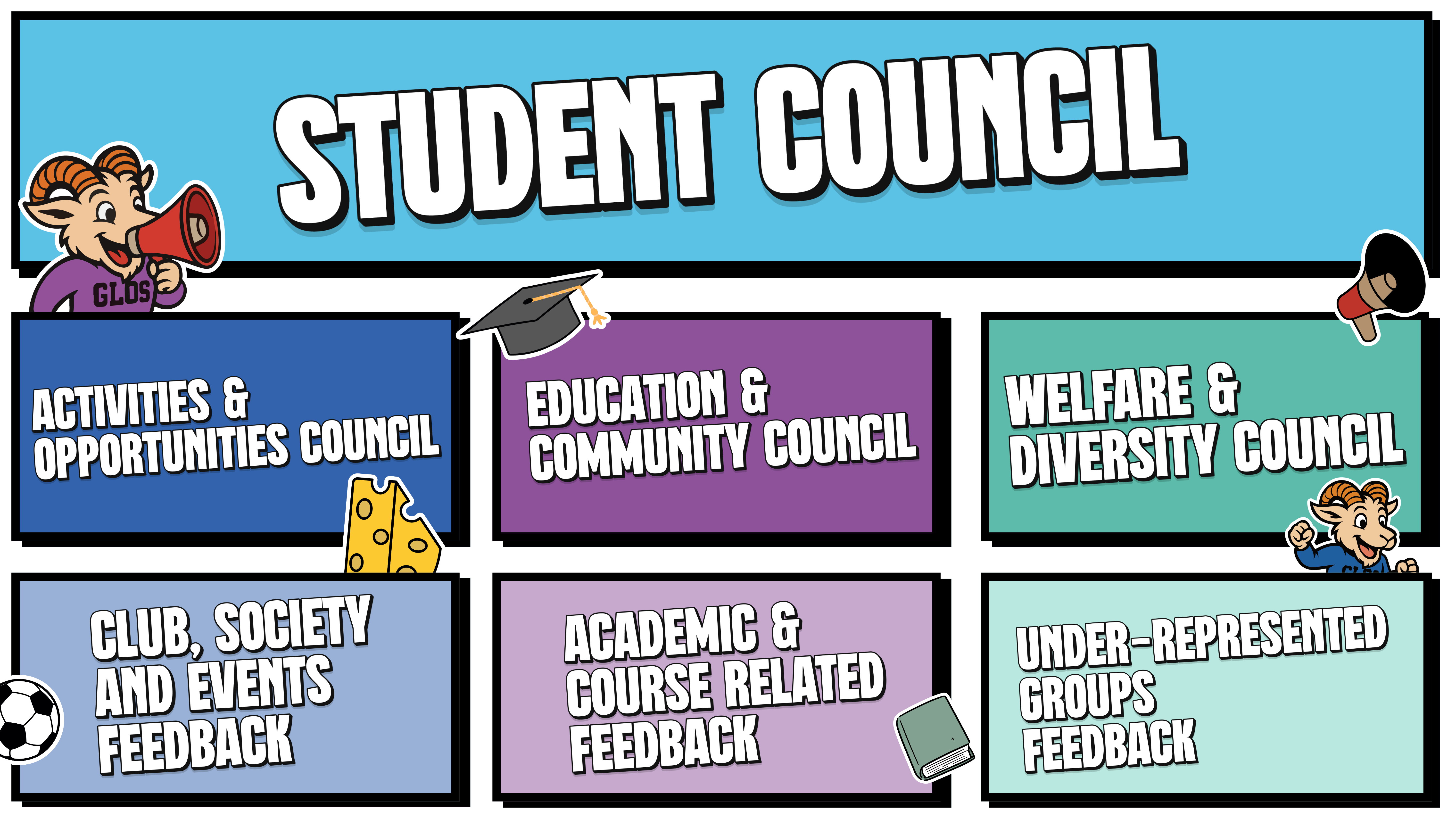 Diagram showing Sub-Councils feeding into Student Council